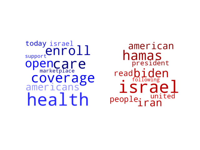 Wordcloud from Thursday November 2, 2023.